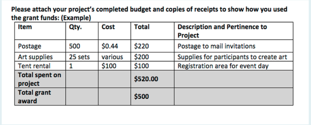 Budget Example.png