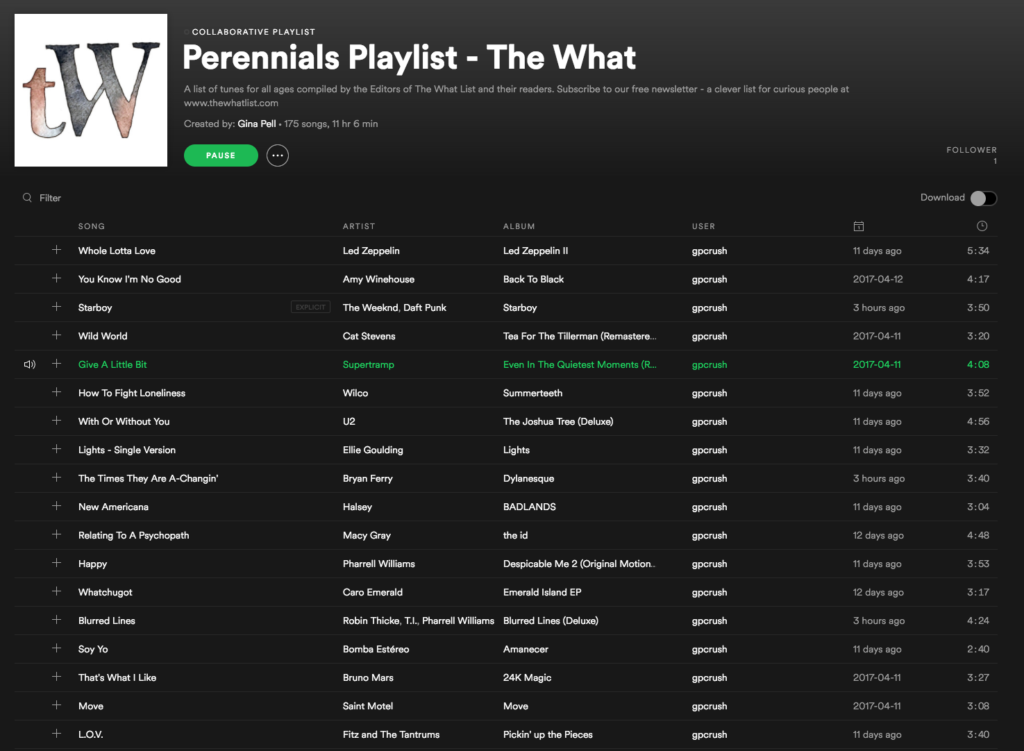 Perennials Playlist