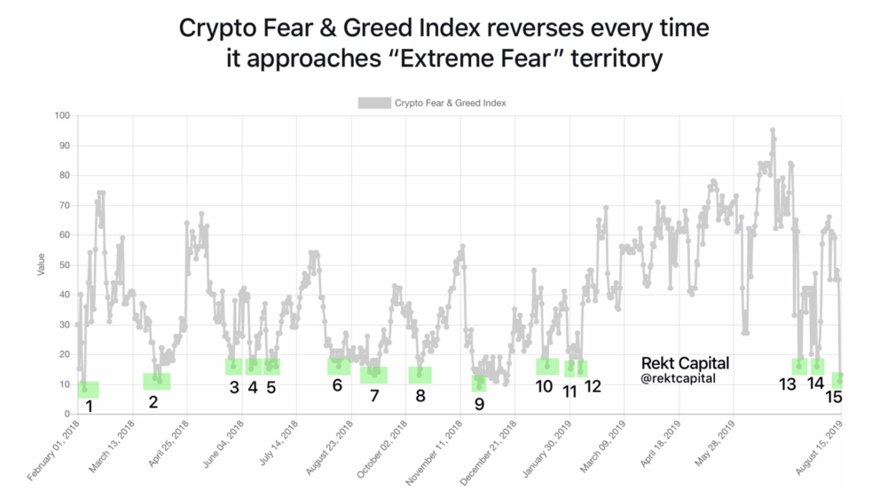 fear and greed index)