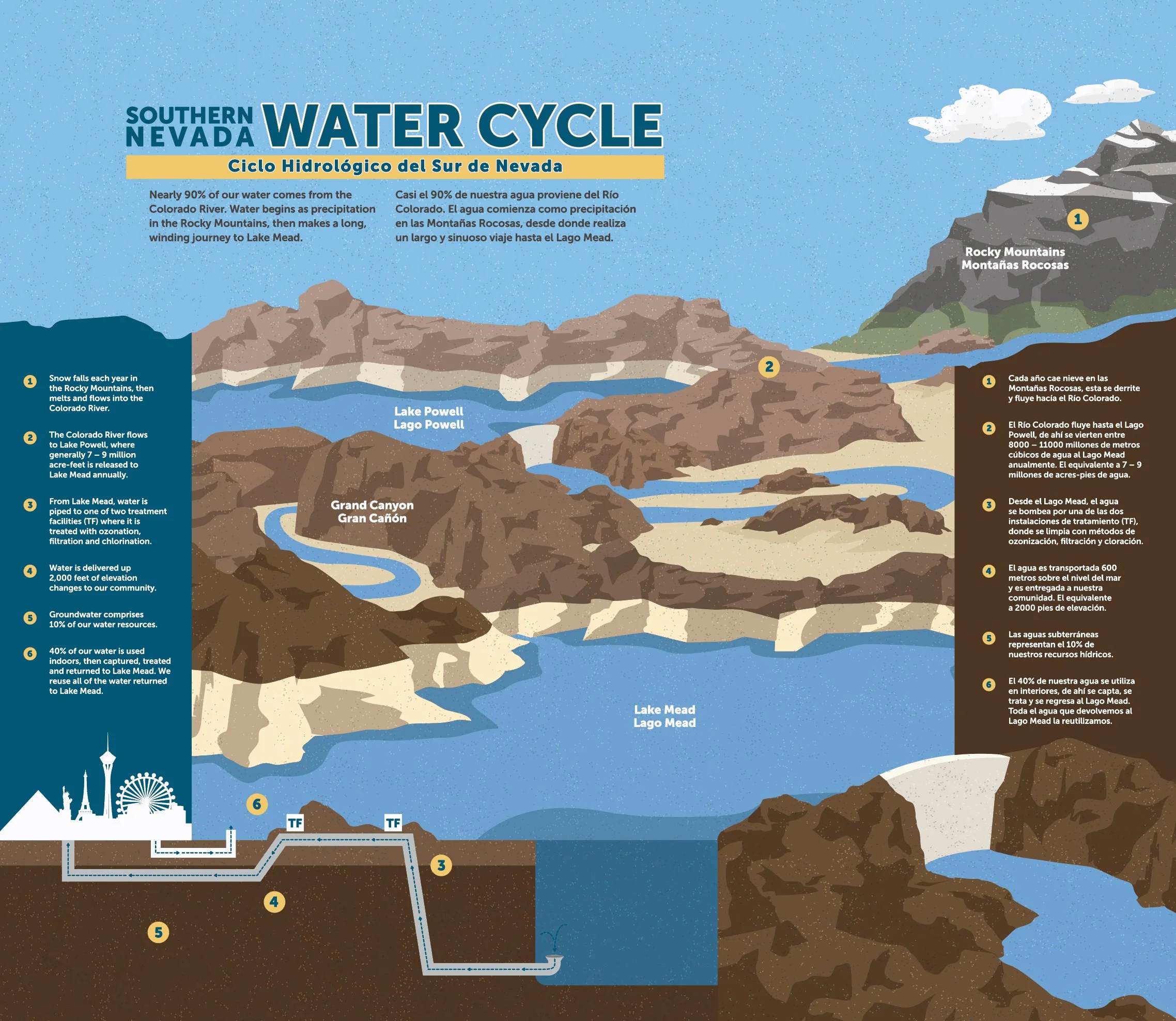 WW_watercycle.jpg