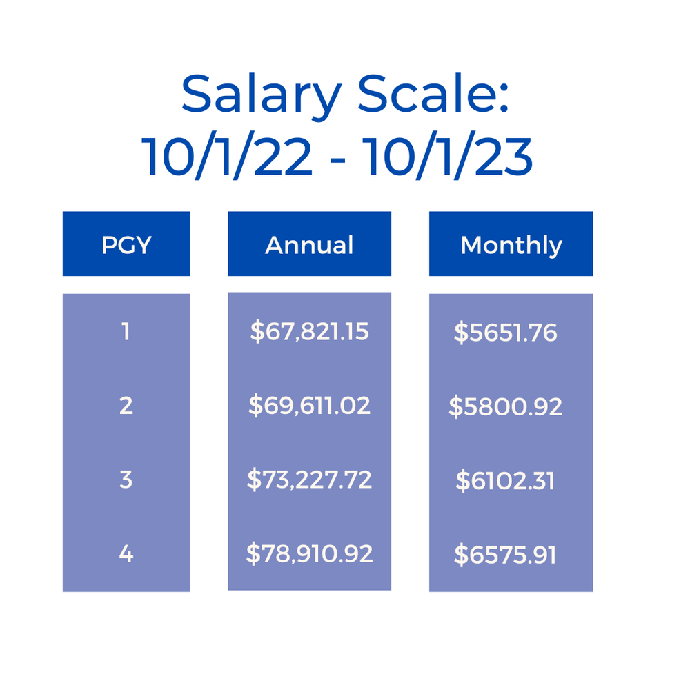 Benefits and Salary — USC Internal Medicine + Pediatrics