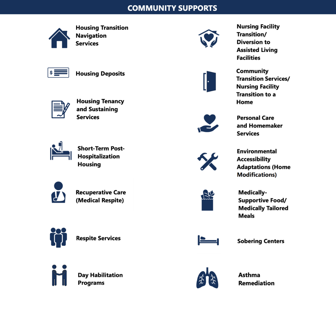 CalAIM | Quantified Ventures