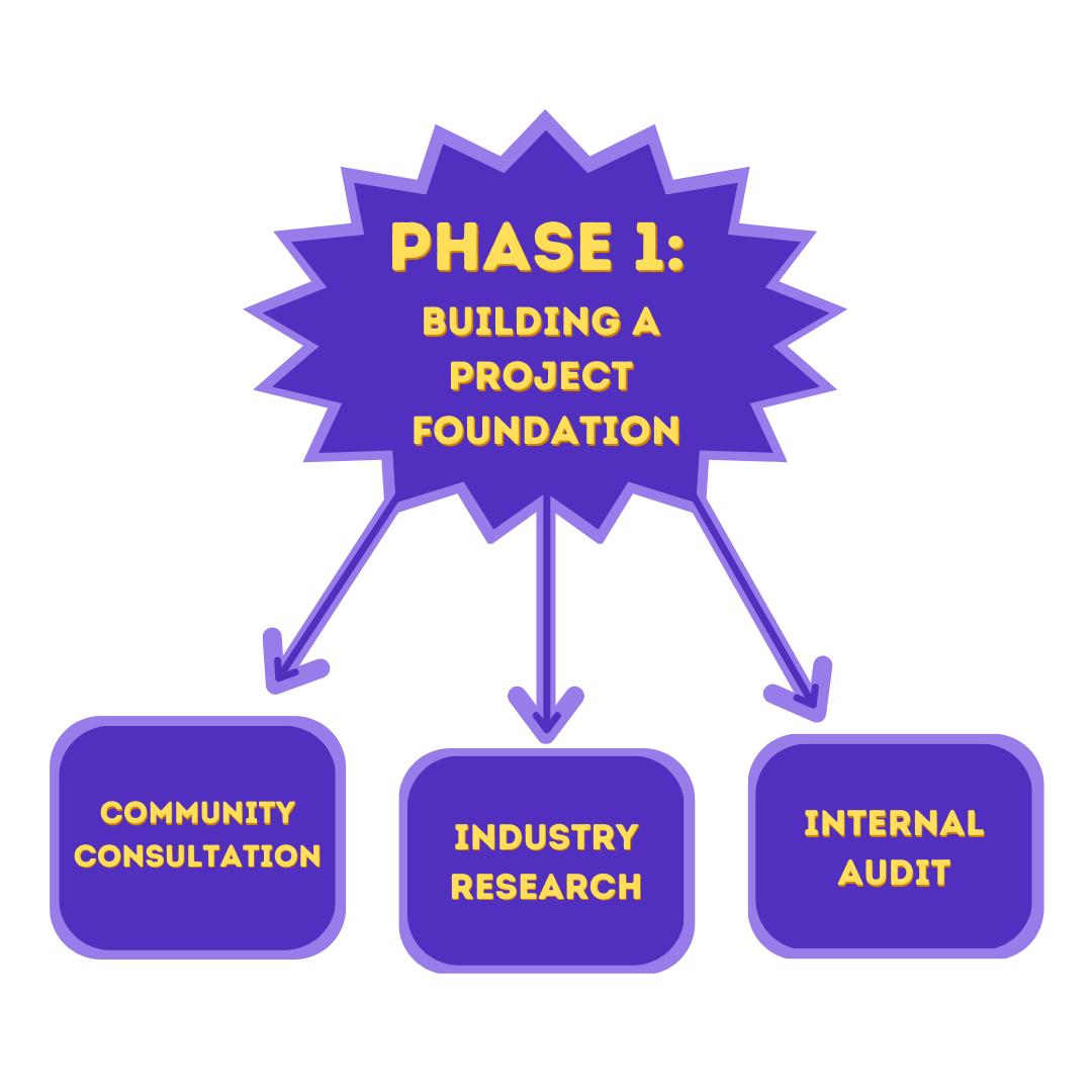 Membership Empowerment Project Quebec Drama Federation membership-empowerment-project-quebec-drama-federation