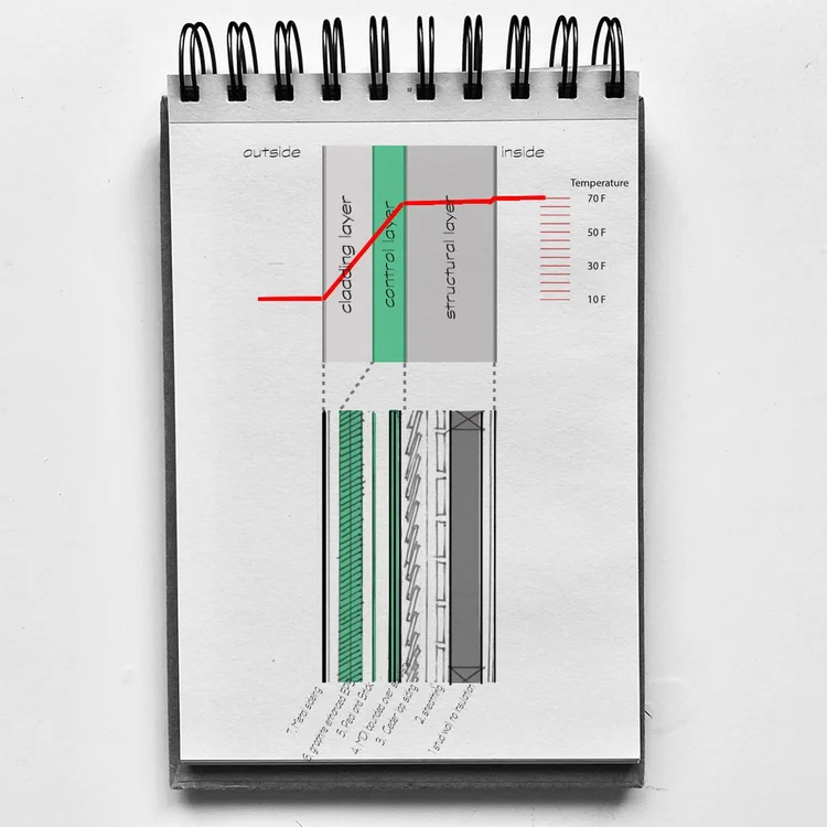 PHDesign+Plus — What You Need To Know About The [Perfect Wall]?