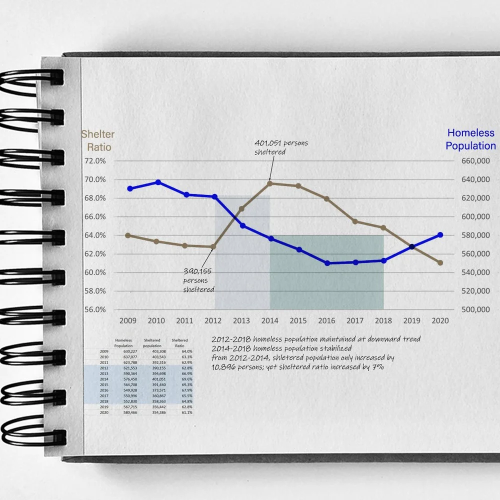 Homeless Data Example PHDesign+Plus — What Do We know About The Homelessness