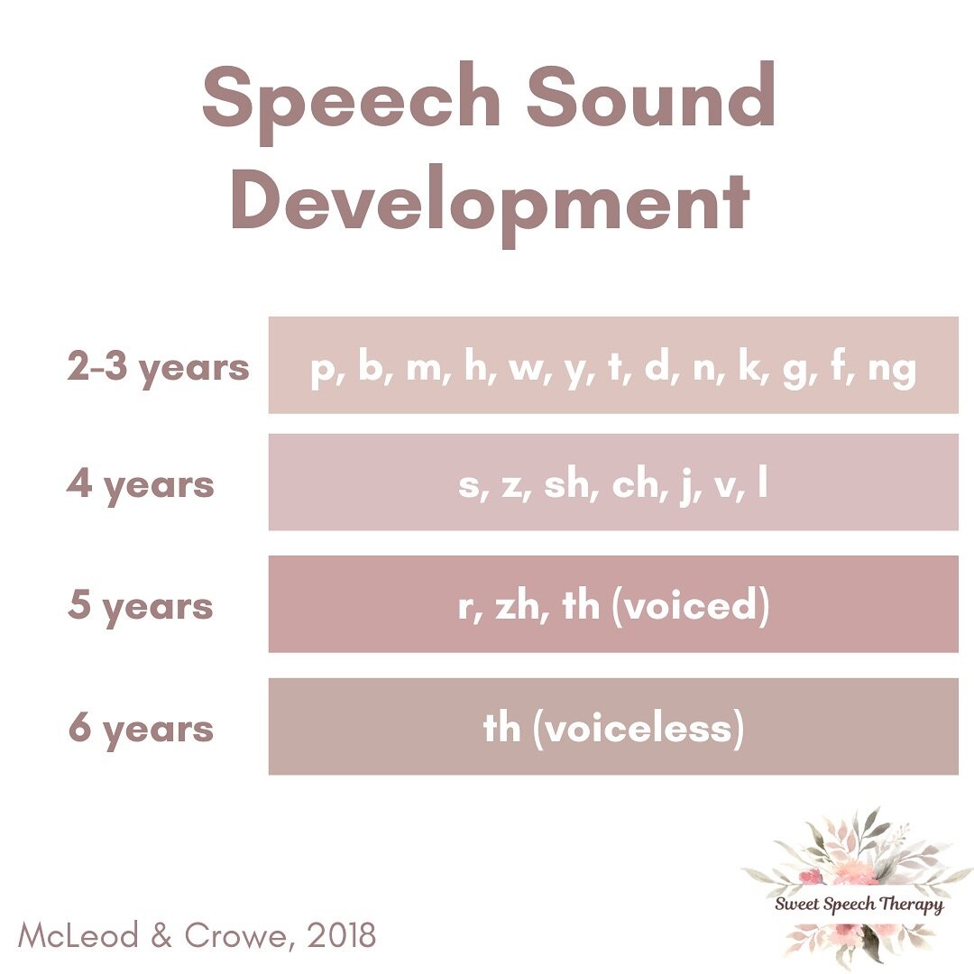 💗 Save this post by #sweetspeechtherapy for future reference! 

I&rsquo;m Julie, registered speech pathologist in Ontario, Canada. 👋

When children are learning to talk, they are learning to coordinate their lips, tongue, and jaw to form sounds and
