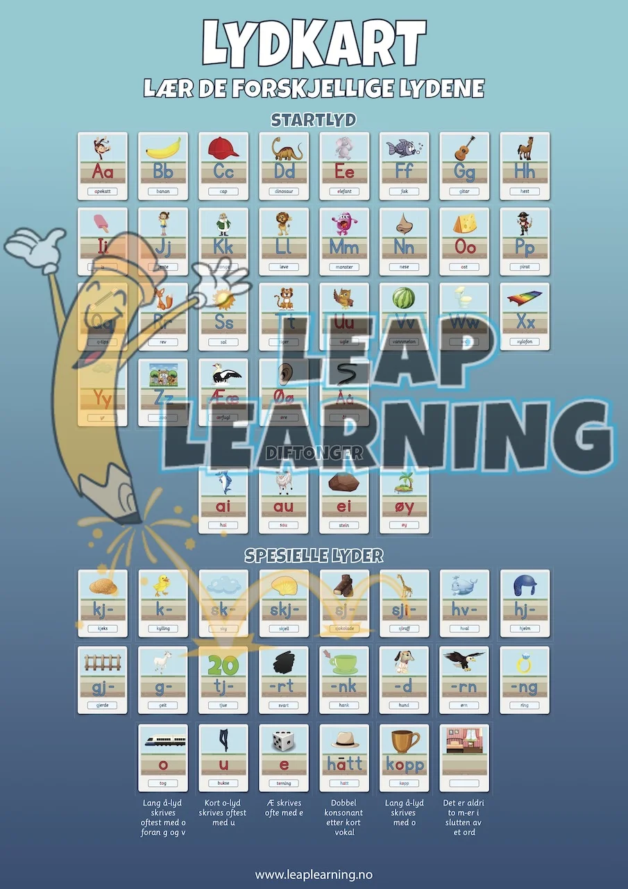 Plakat: Lydkart (pdf)