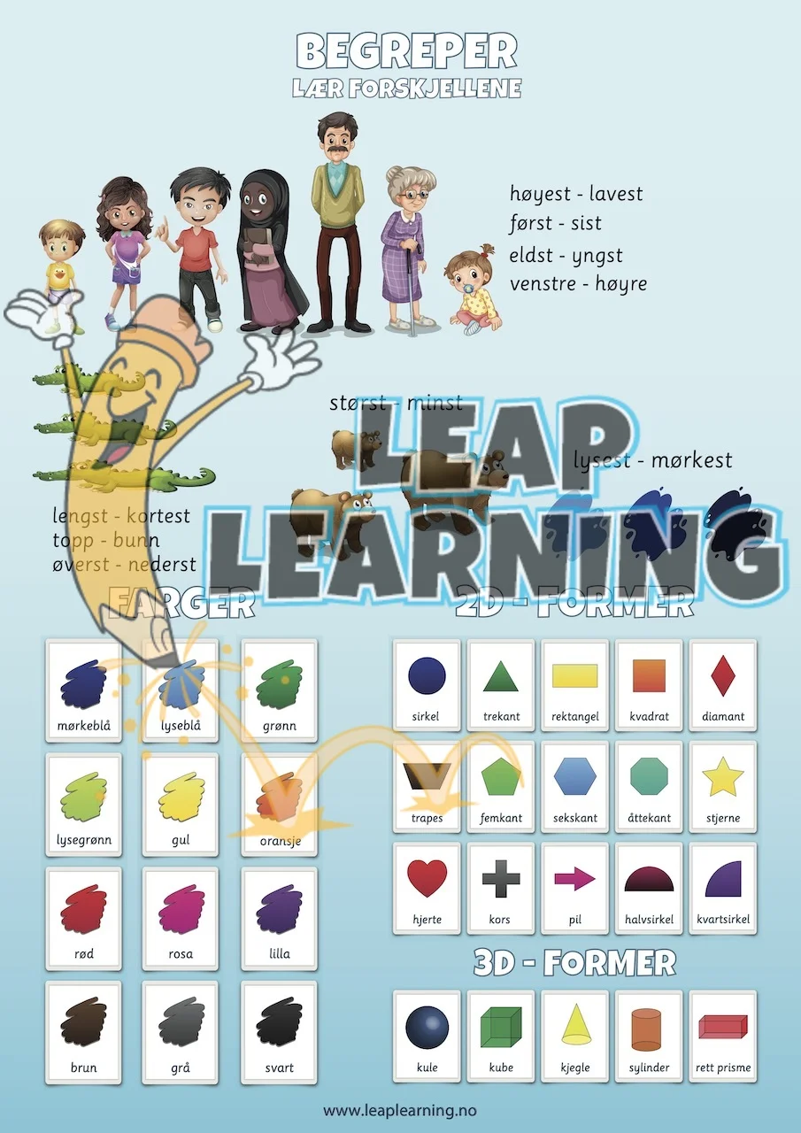 Plakater: Samlepakke | Digitale filer for utskrift