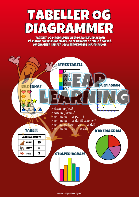 Plakat: og Diagrammer Leap Learning