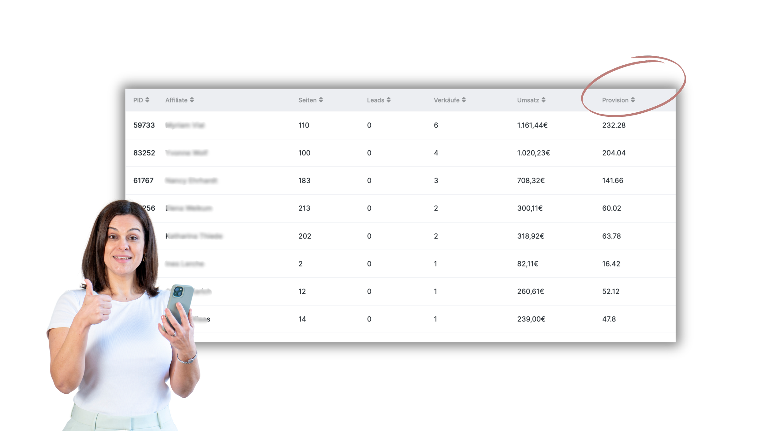 Affiliate Erfolge Handmade Business - Dashboard zeigt Umsätze von über 200€ pro Partner im Handmade-Bereich
