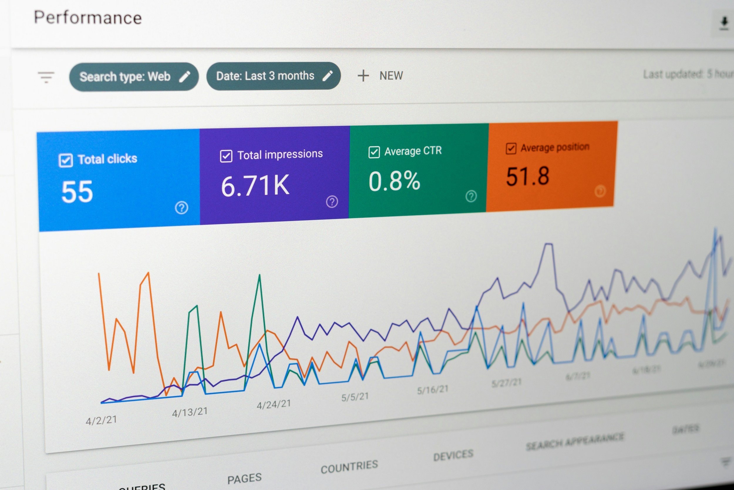Line graph showing website performance metrics over time, including total clicks, impressions, average click-through rate, and average position, with data from the last three months.