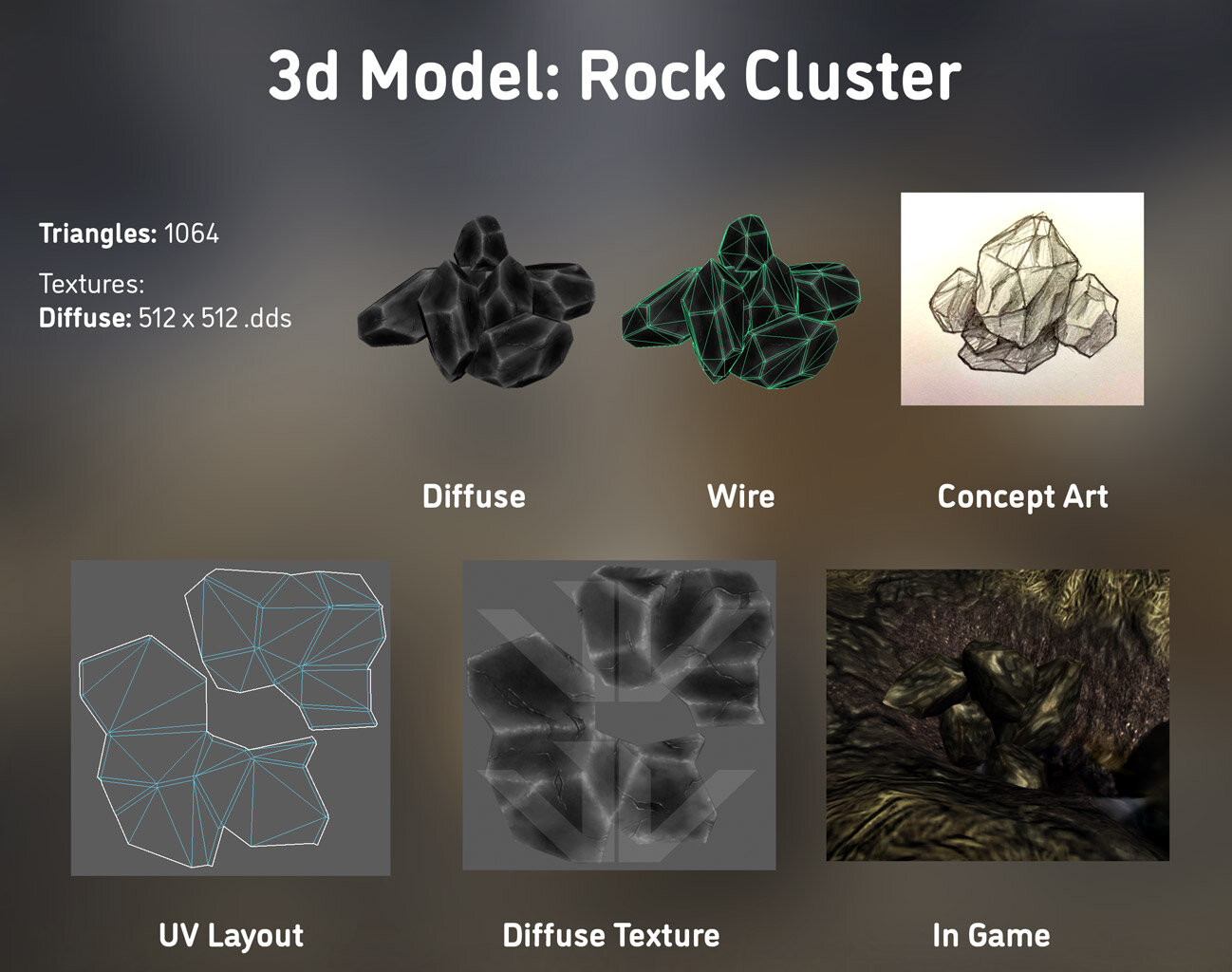 Rock Cluster stat sheet
