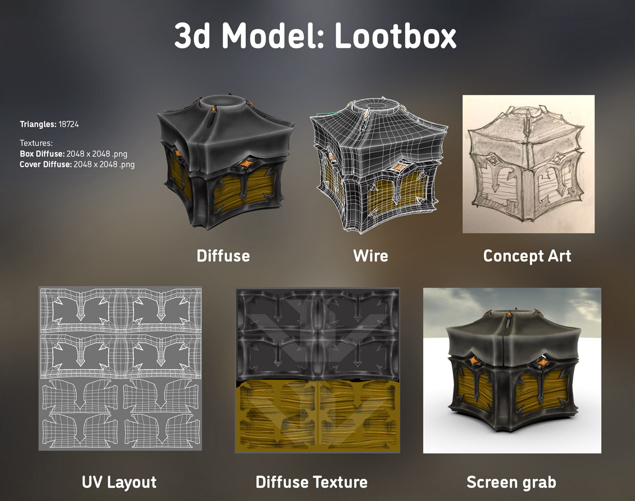 The Lootbox Stat sheet