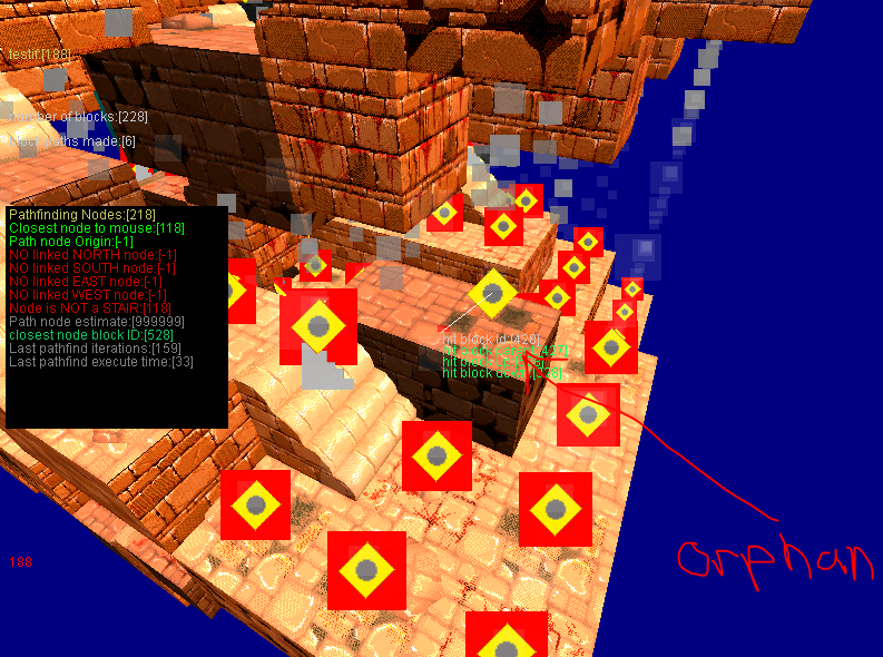 An pathfinding node that is an orphan