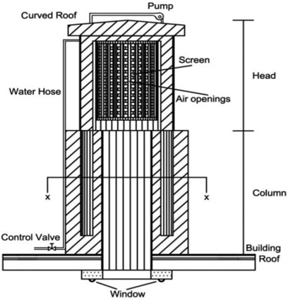 Windtower-1.jpg