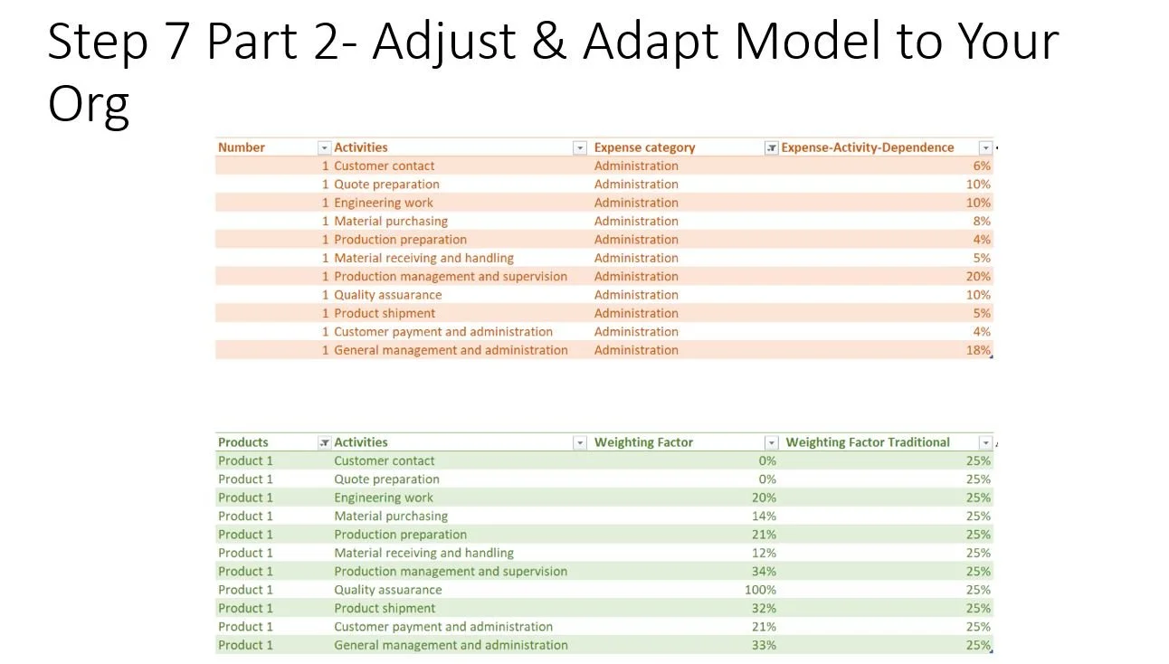 Driver Based Analysis Model How-to
