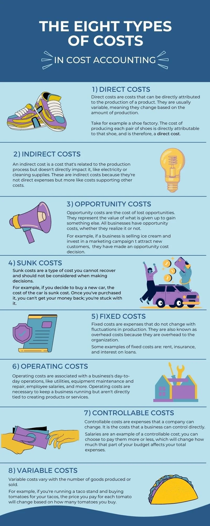 Different Types Of Costs , What Is Classification of Cost? – MSKGCN