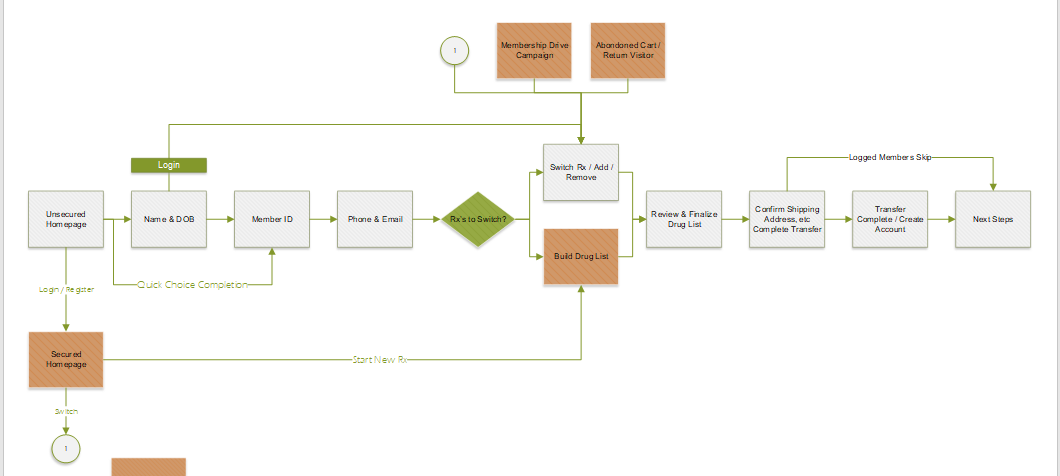 flow chart.PNG