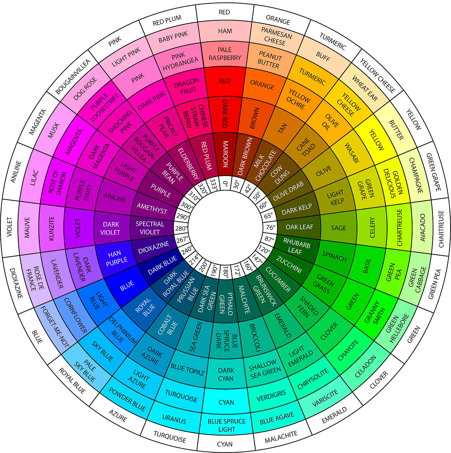 polychromatic color wheel