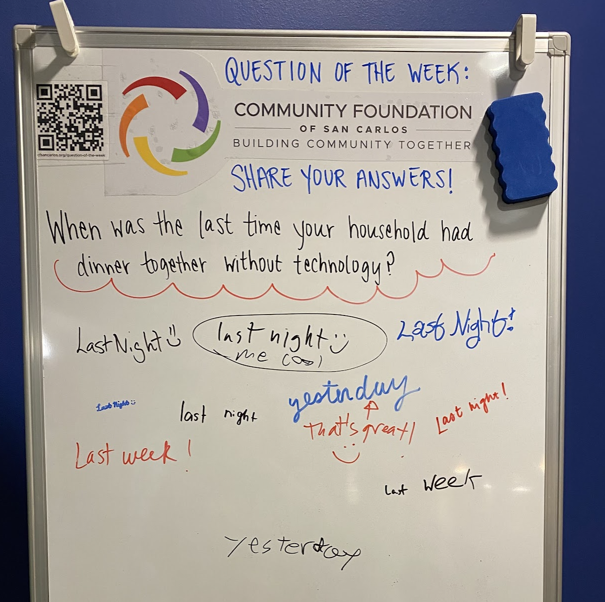 Q2: When was the last time your family had a family dinner night without technology?