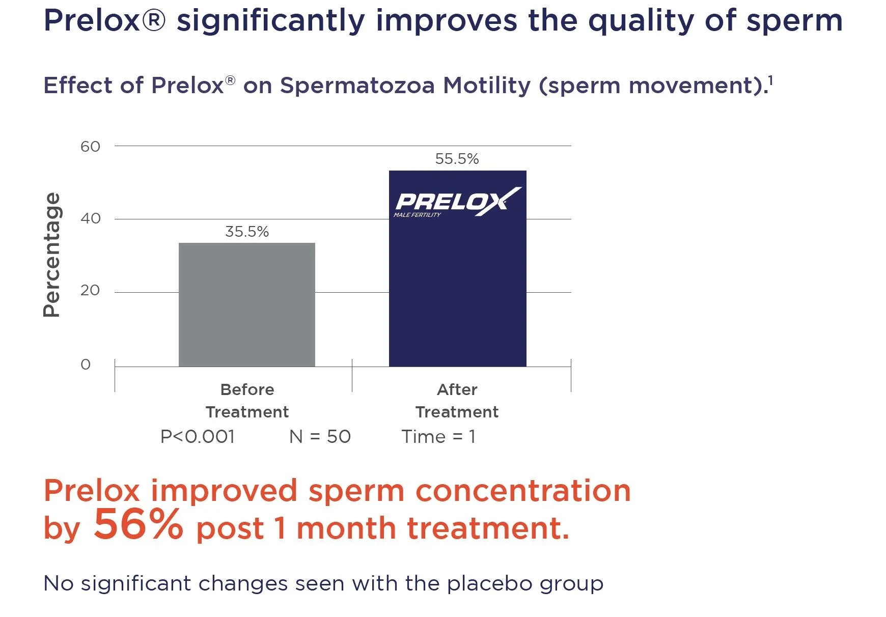 Pycnogenol sperm morphology Telegraph