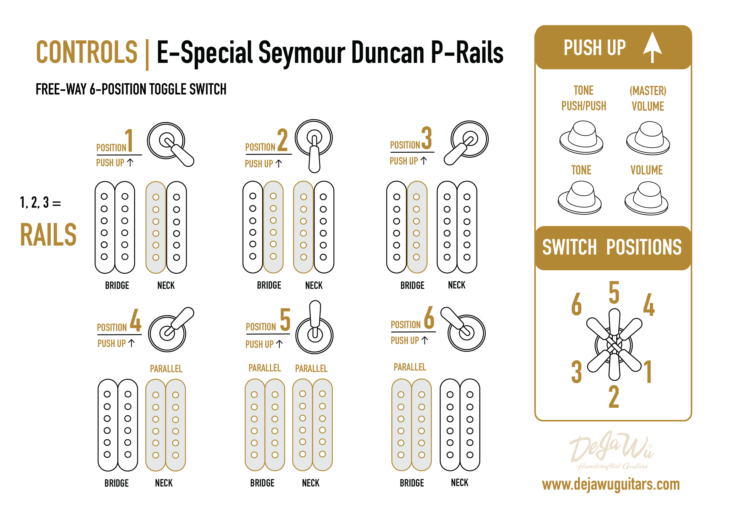 E-Special P-Rails — Dejawu Guitars