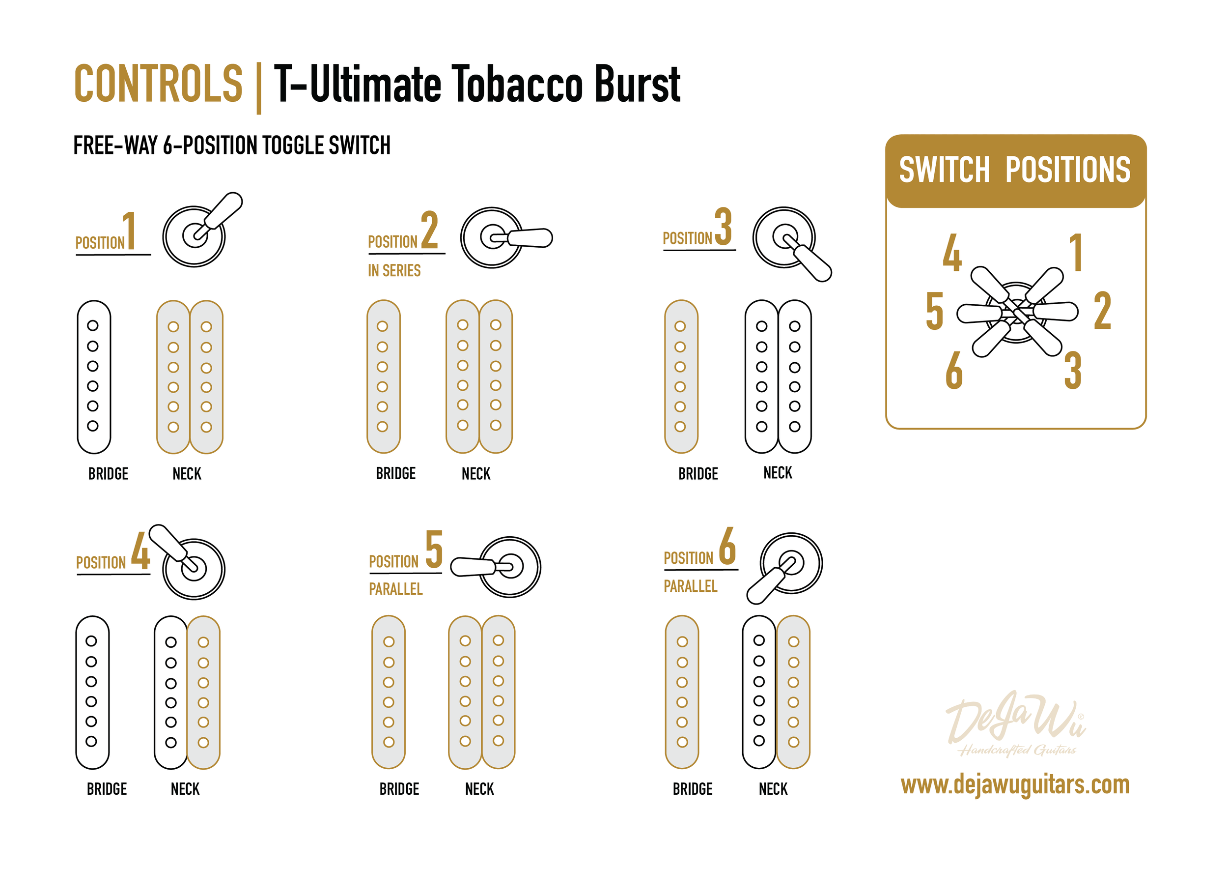 Controls - T-Ultimate Tobacco burst (A4).png
