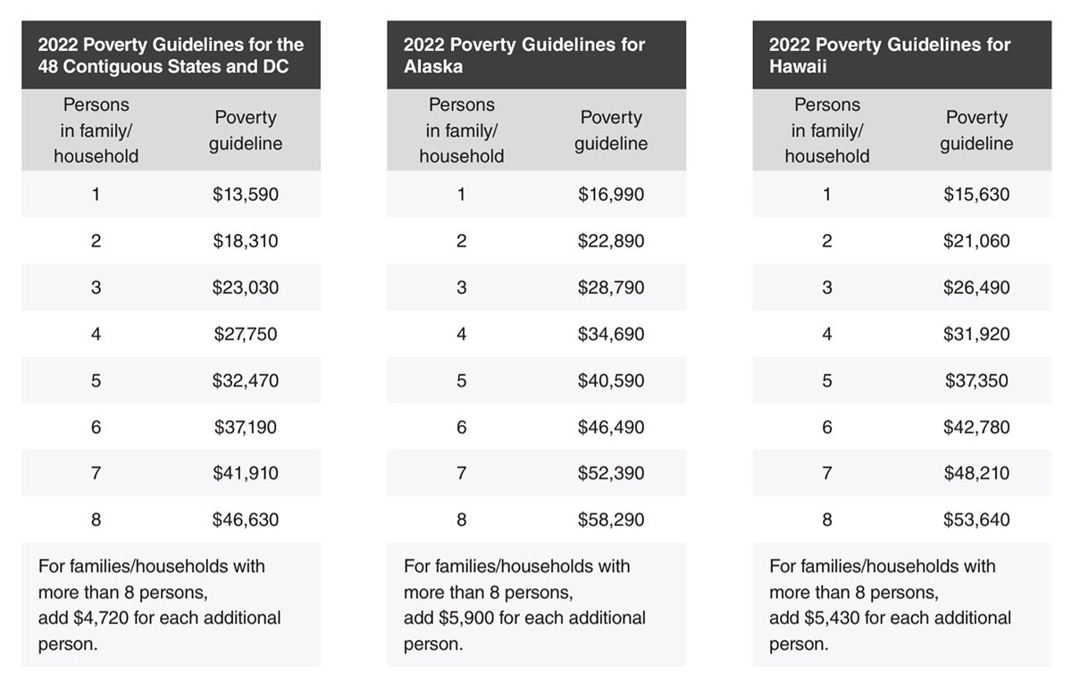 2022 Federal Poverty Guidelines Announced — Schulman Insurance