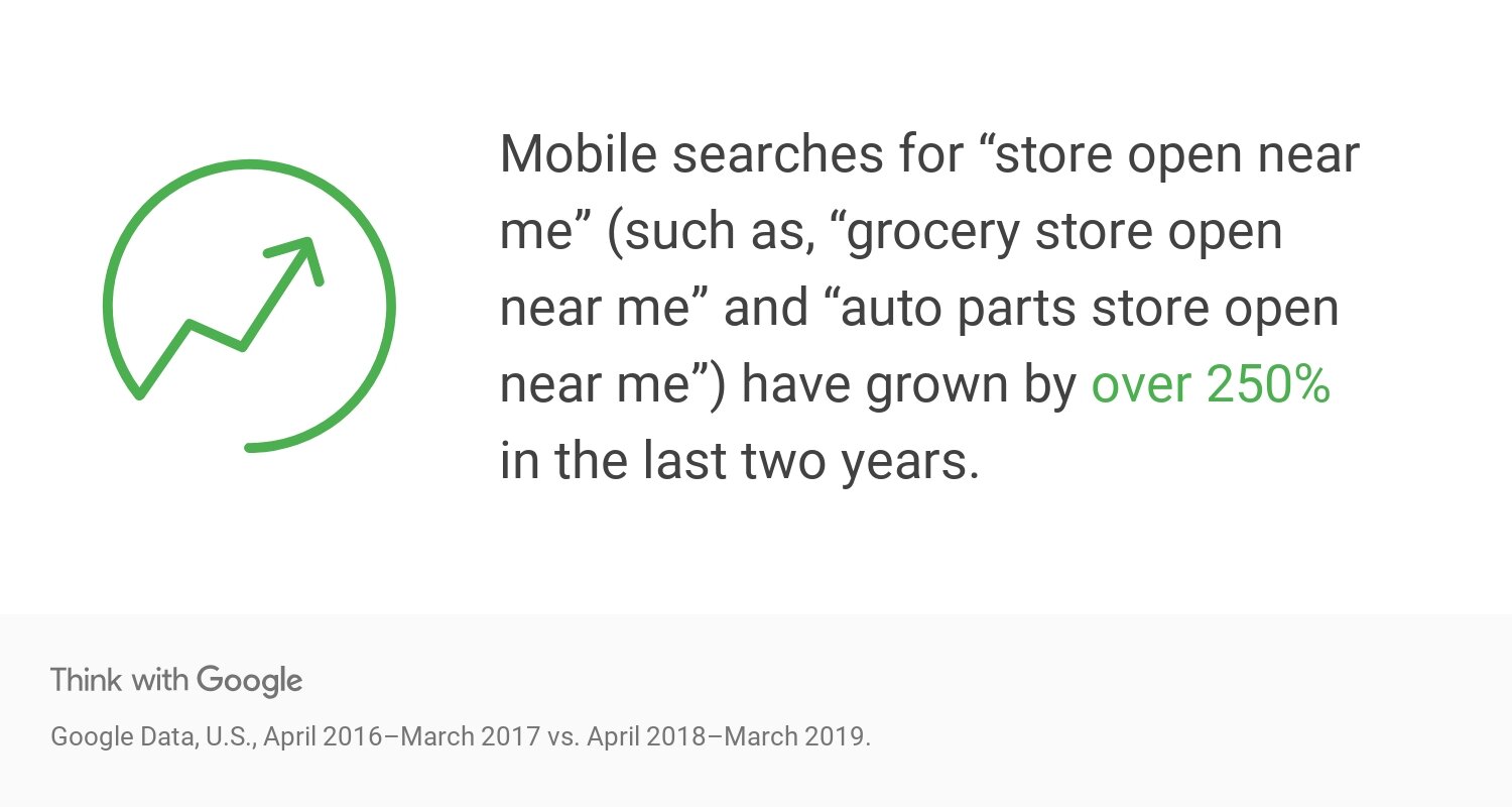 1cCr4-data-mobile-search-data-for-stores-open-near-me-download.jpg