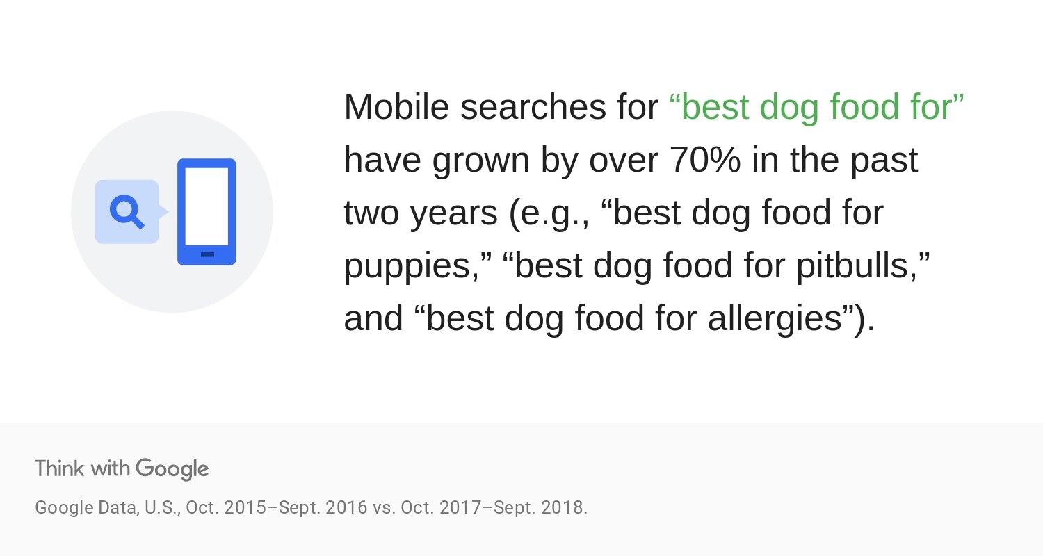 Utt13-data-mobile-search-data-for-best-dog-food-download.jpg