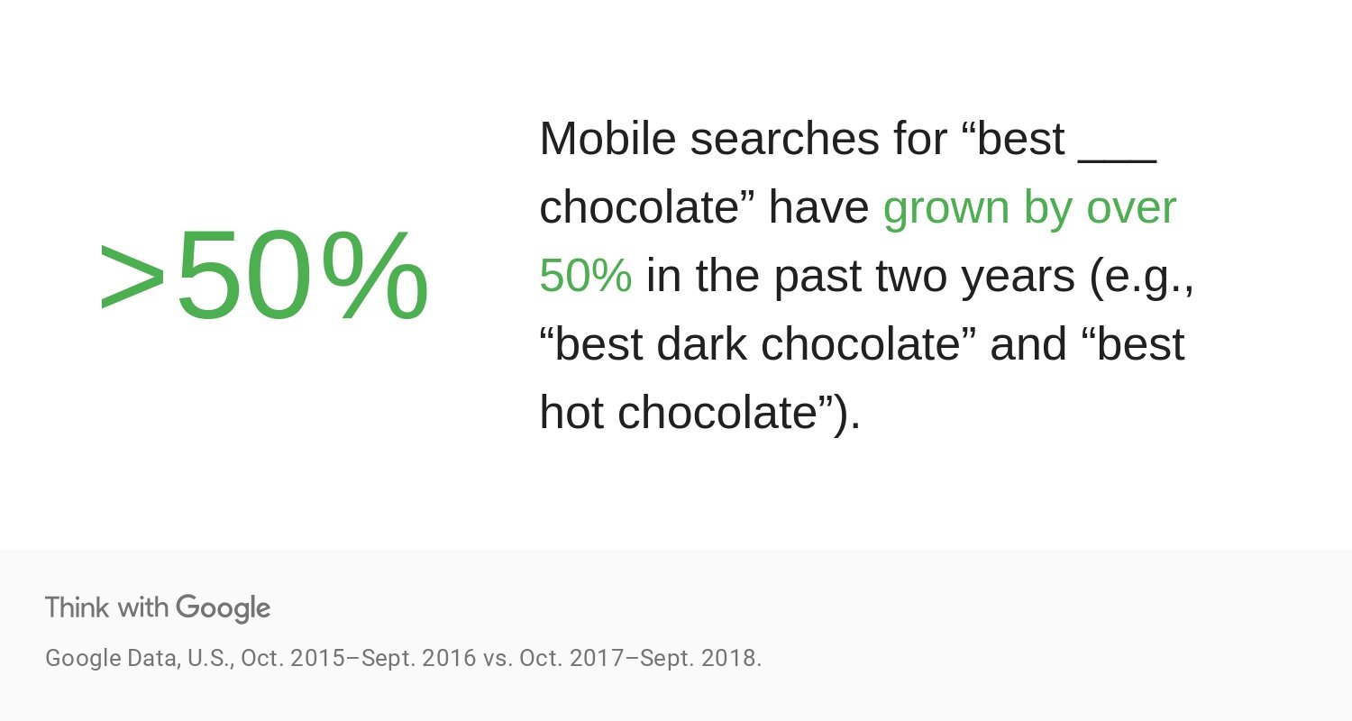 o1PYW-data-mobile-search-data-for-best-chocolate-download.jpg