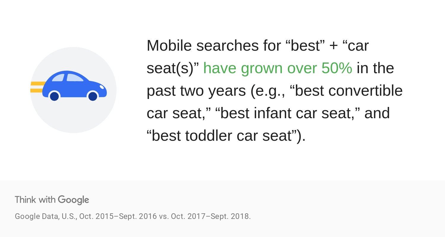 nWaDA-data-mobile-search-data-for-best-car-seat-download.jpg