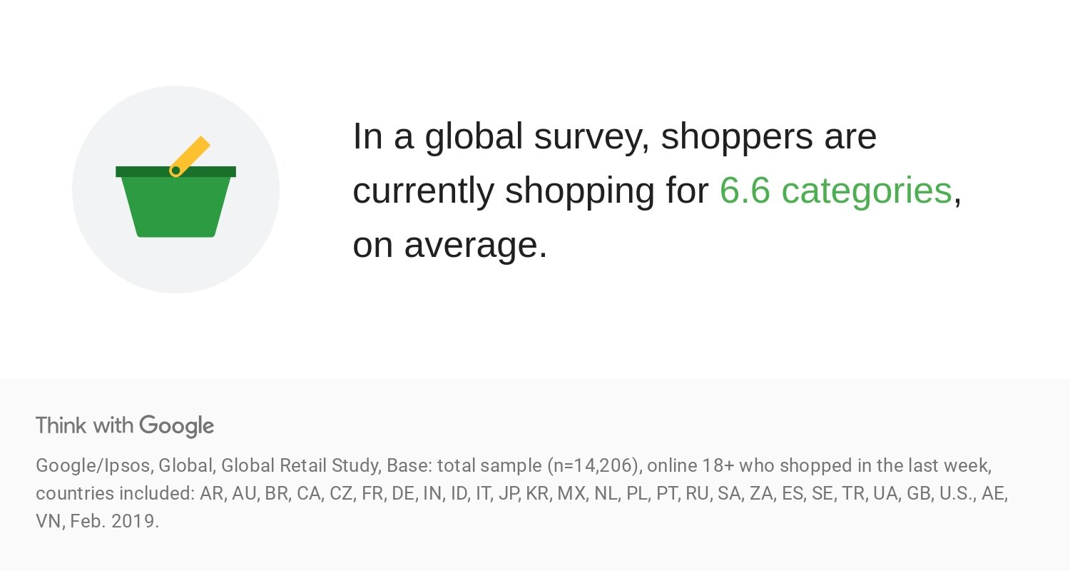 xF0Sp-data-consumer-shopping-category-statistics-download.jpg