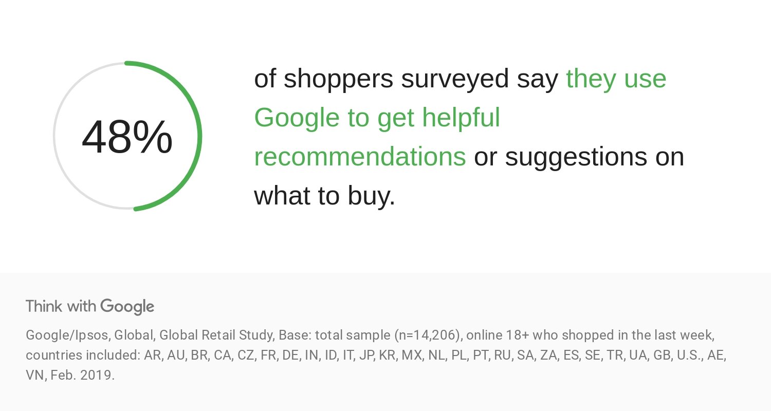 bskoW-data-google-shopping-recommendation-use-data-download.jpg
