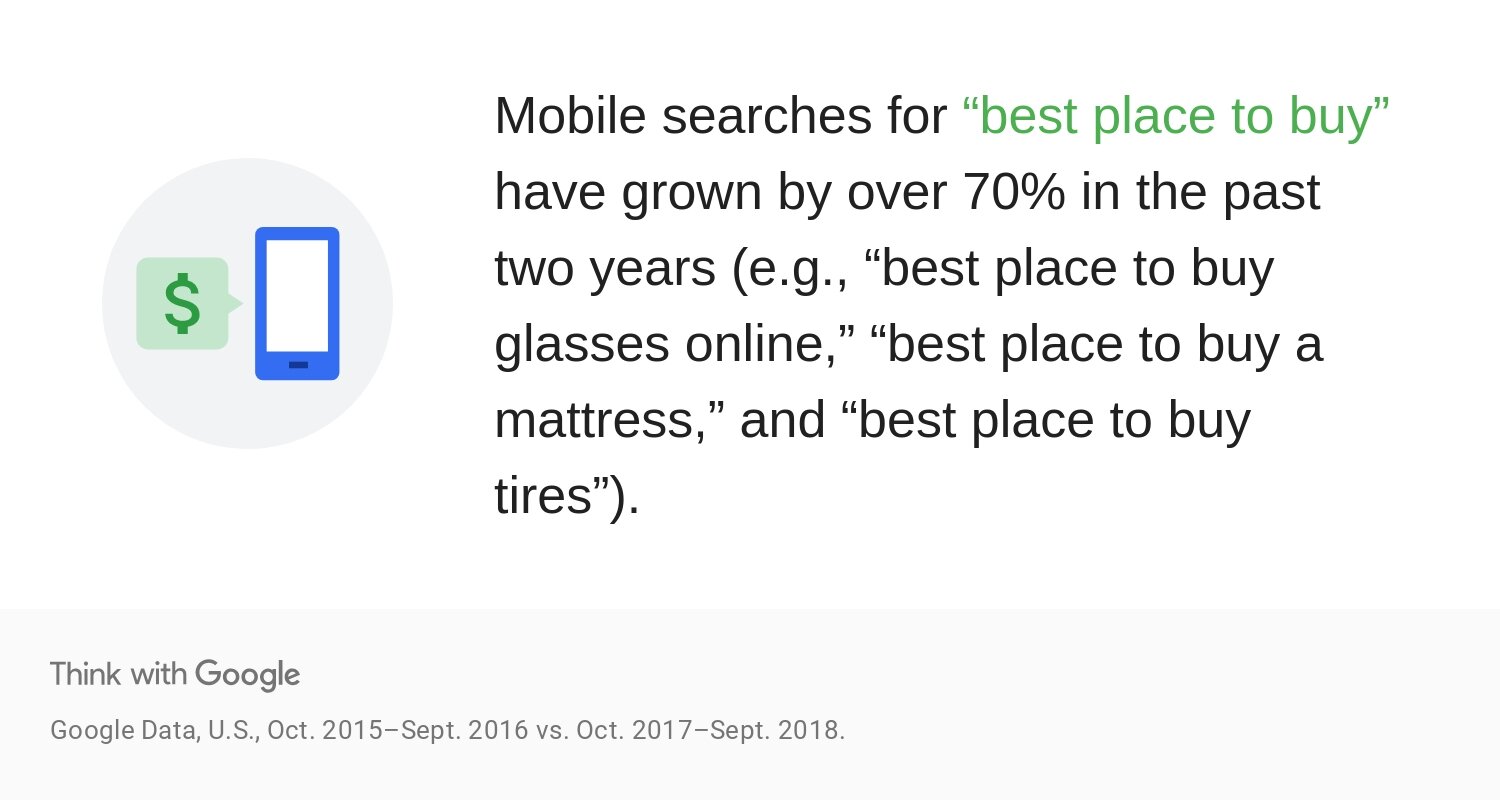 8H6yR-data-mobile-search-statistics-for-best-place-to-buy-download.jpg