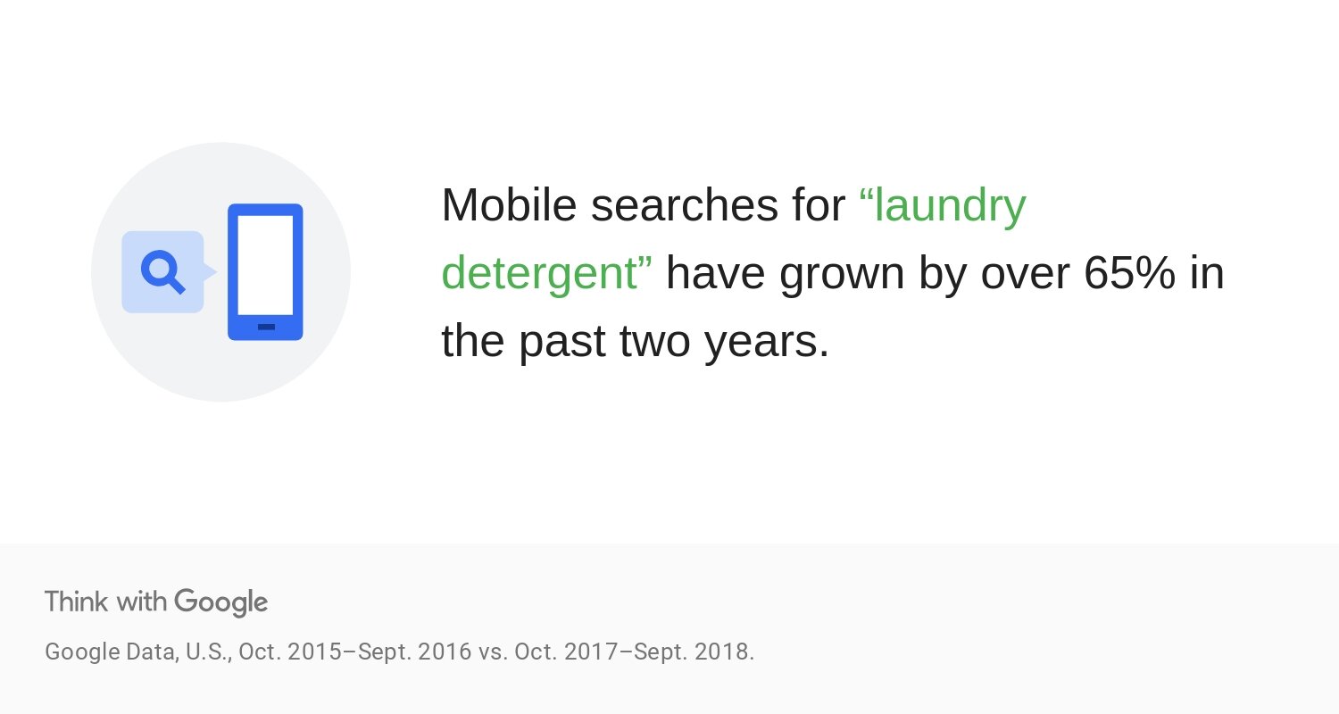 Gs2bk-data-mobile-search-data-for-laundry-detergent-download.jpg
