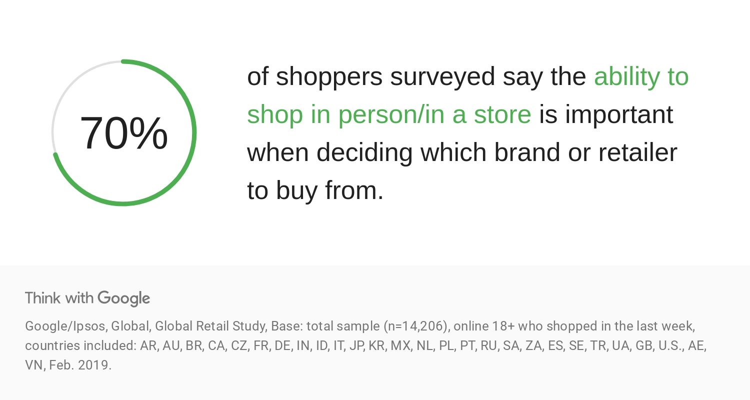 1sONd-data-in-store-shopping-decision-statistics-download.jpg