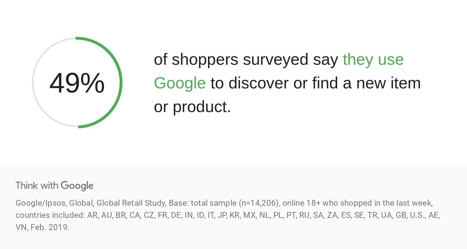 kONby-data-google-product-discovery-statistics-download.jpg