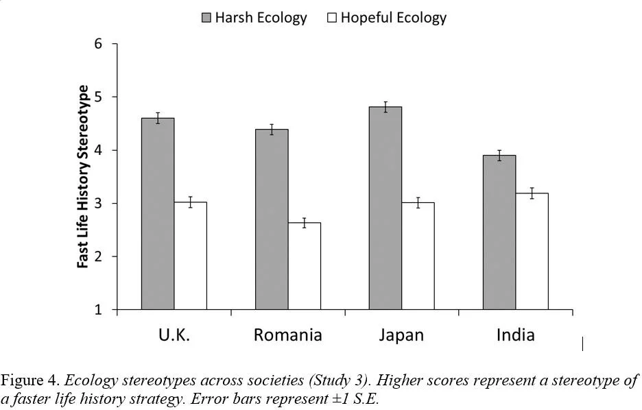 Ecology stereotypes across countries