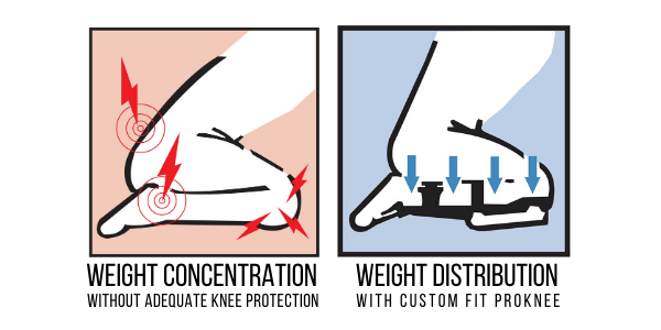 knee_problems_weight_distribution_ProKnee.png