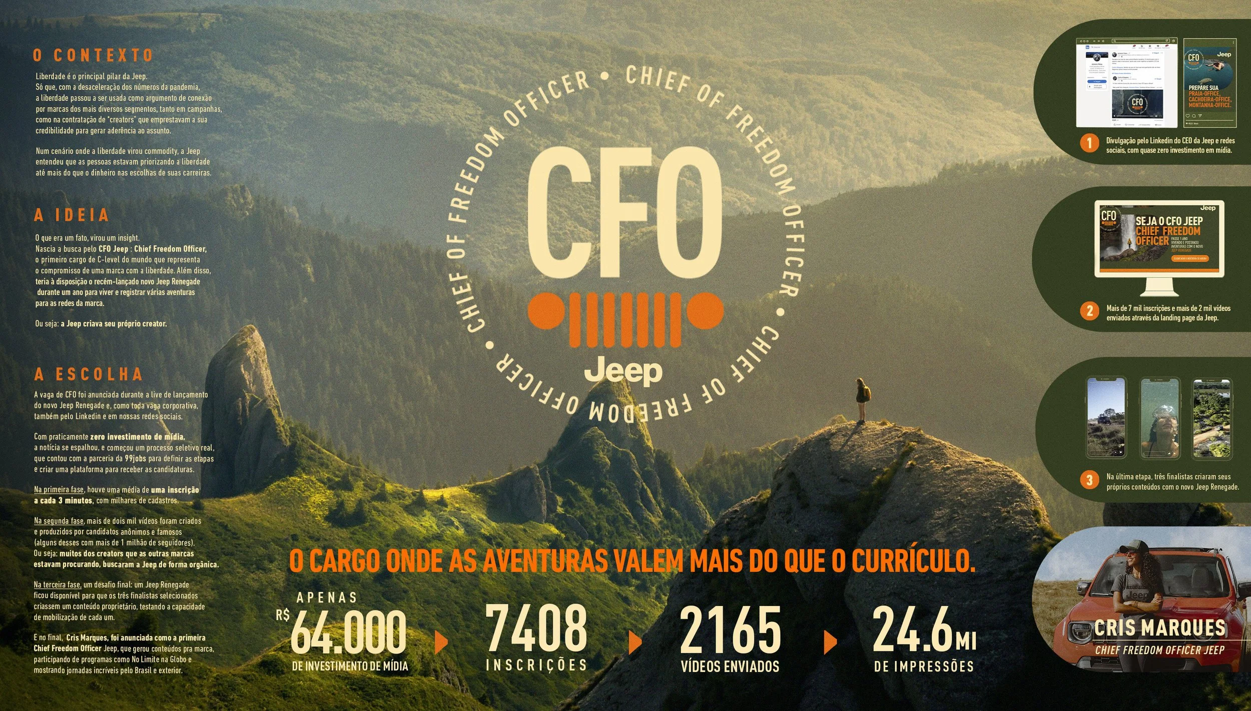   Role:  Creative Director 