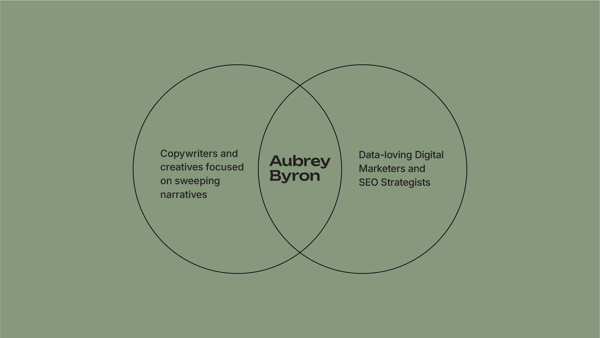 A venn diagram depicting brand positioning has Copywriters in the left circle, Marketers and SEO Strategists in the right circle, and Aubrey Byron in the middle