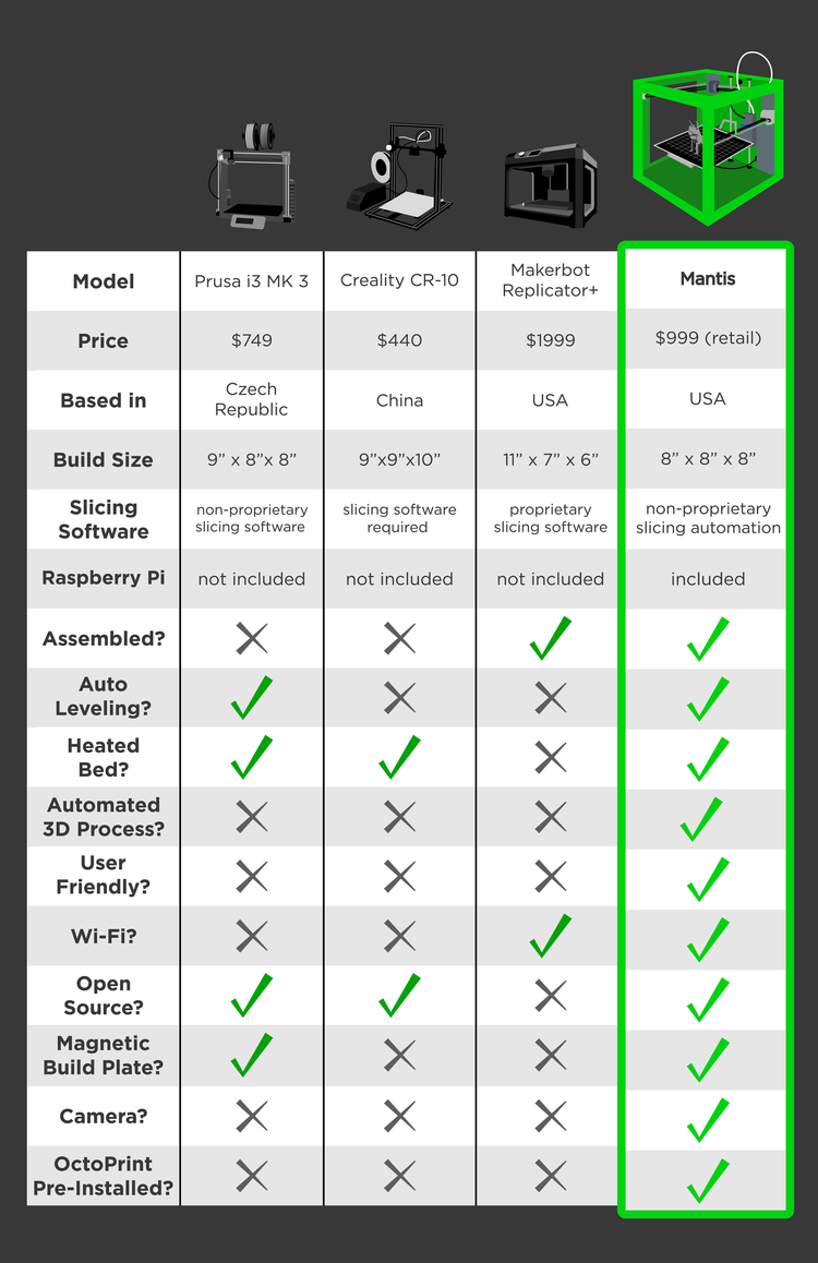 Easiest 3d Printer The Mantis 3d Printer