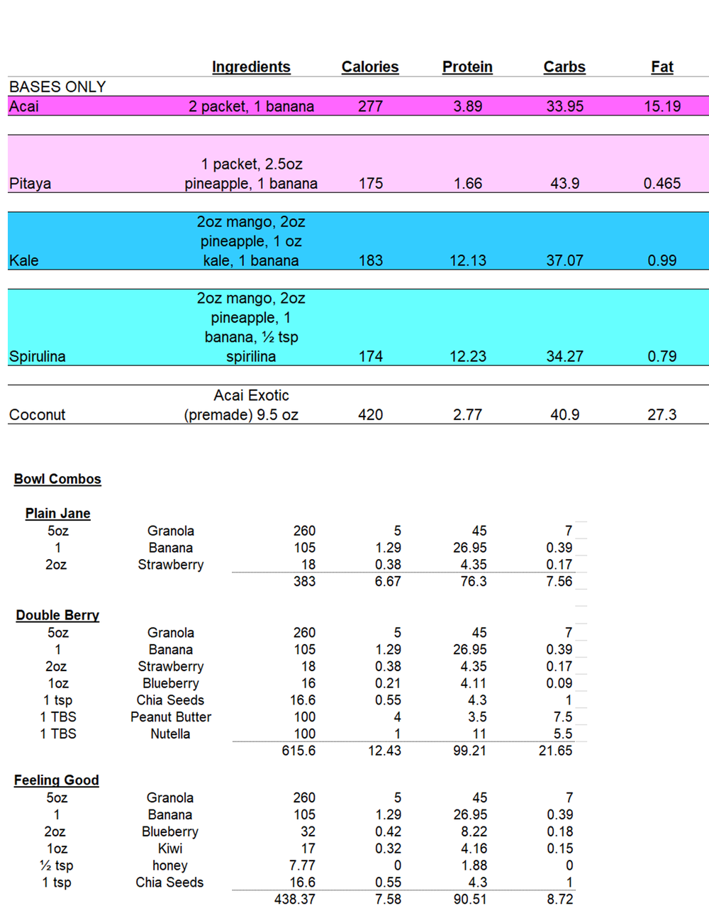 Nutritional Info — Berries & Bowls
