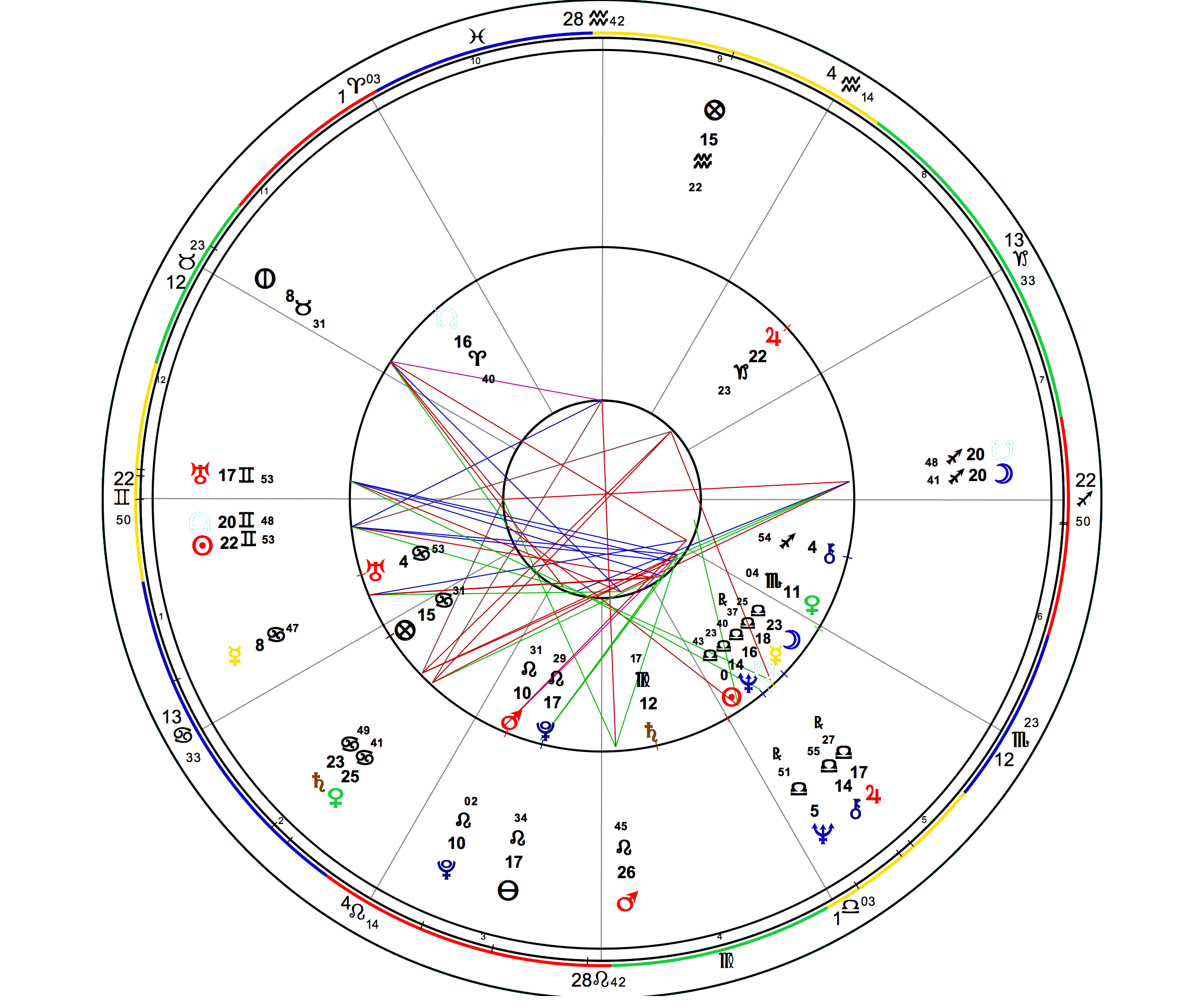 synastry-chart-1a.png