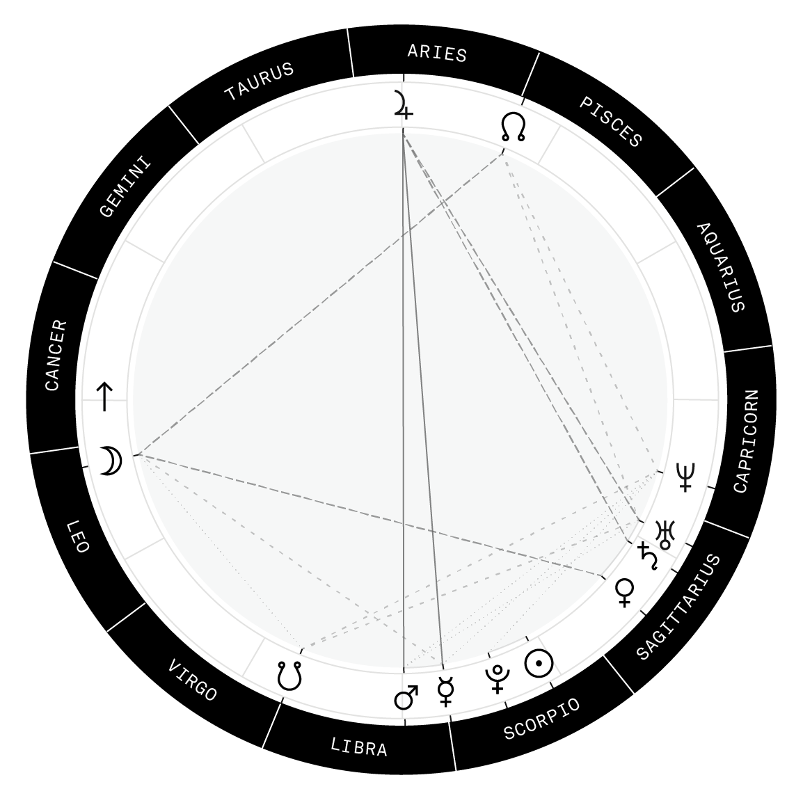 natal chart bw.png