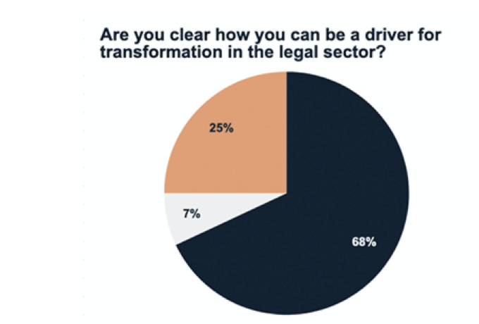 What We Learned: Legal Geek session