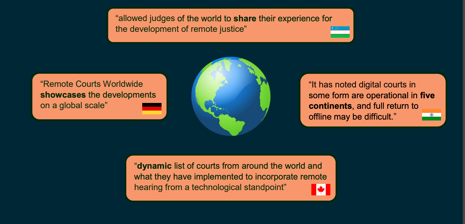 Helping the global justice community transition to remote courts during Covid-19
