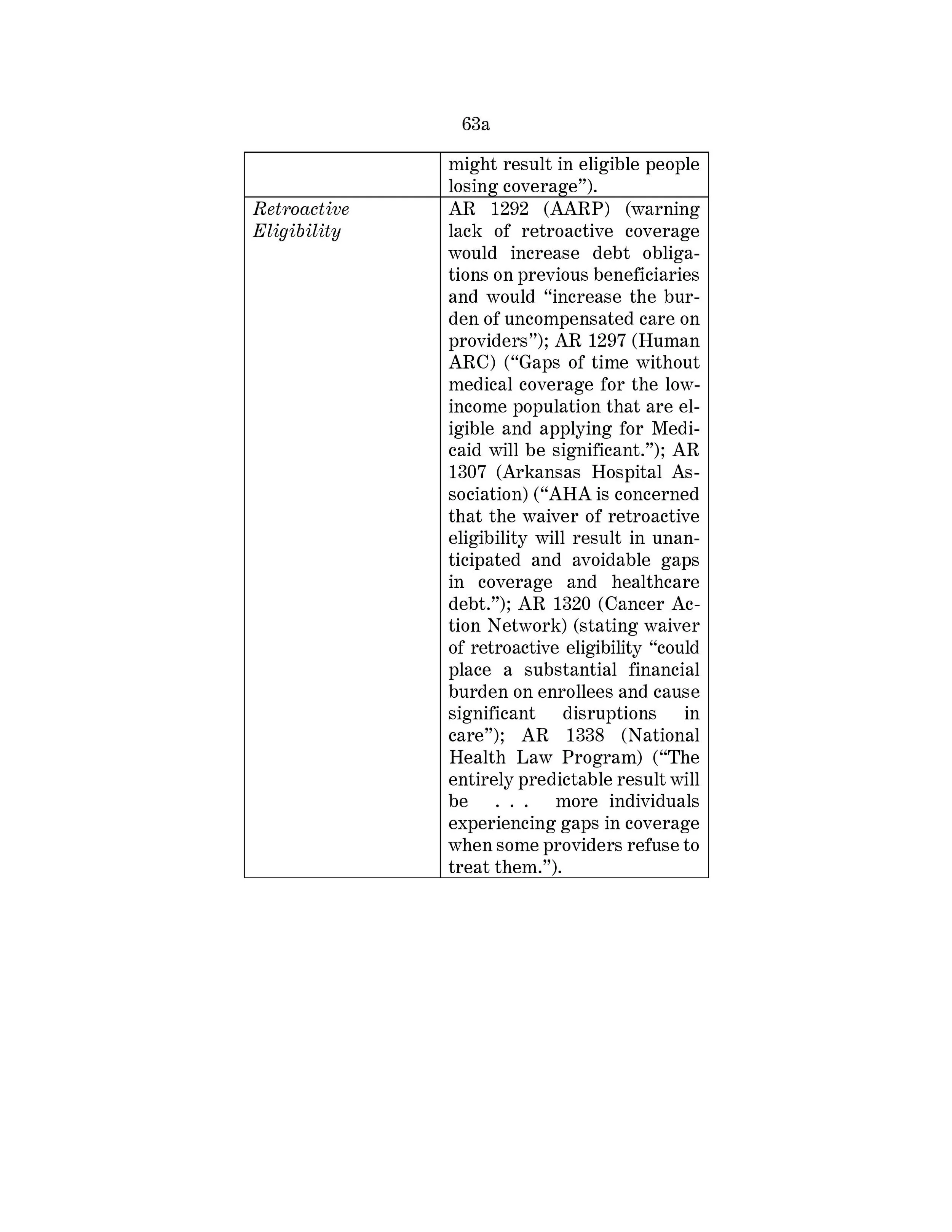 PETITION FOR A WRIT OF CERTIORARI_AZAR_WORKREQUIREMENTS-page-107.jpg