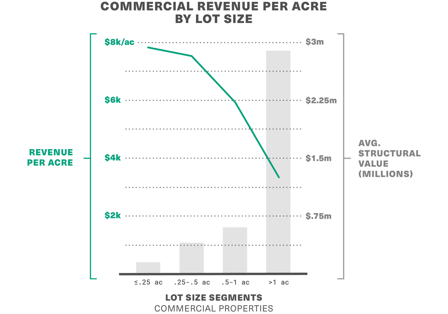 Fiscal Analysis